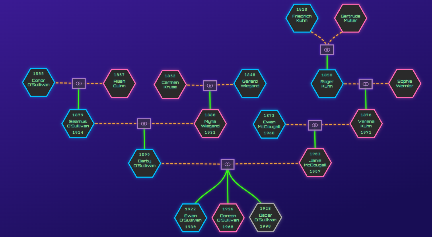 AI-Assisted Genealogical Research Will Enable Scale for the Marine Corps Identification and Repatriation Effort