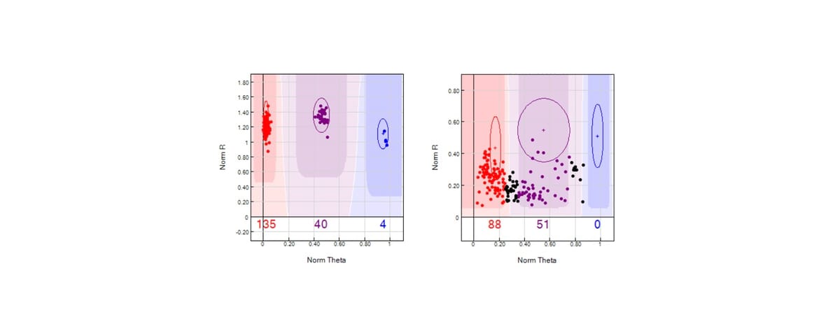 Implementing Forensic Sequencing: Microarrays, Massively Parallel Sequencing, and Call Rate