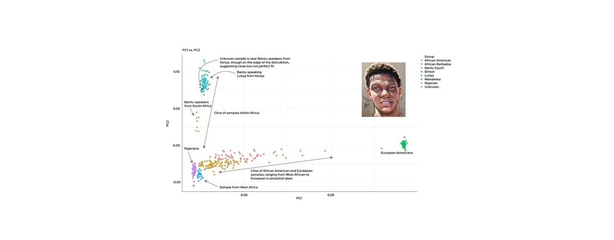 What’s in a Label? Understanding Biogeographical Ancestry