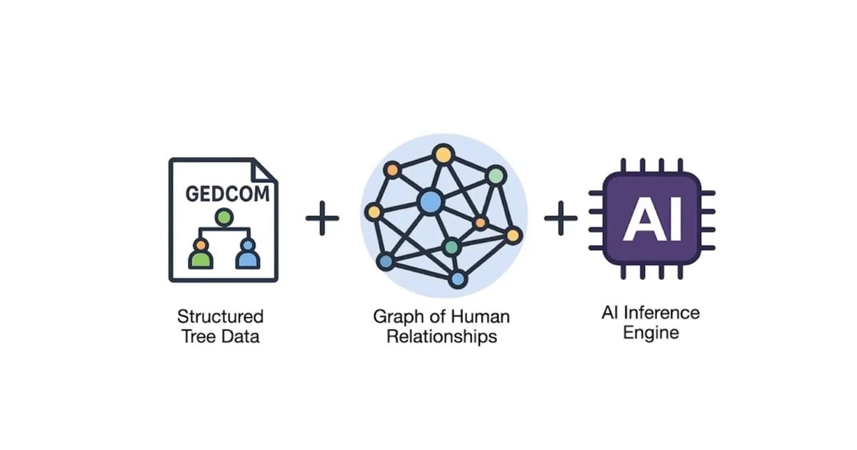Integrating Tree Data into Forensic Genetic Genealogy Workflows